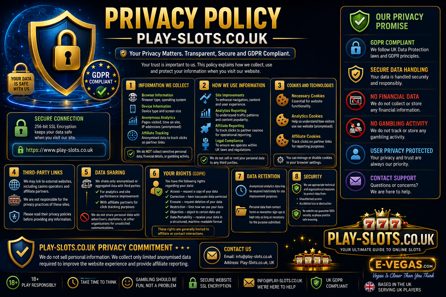 Casino privacy policy infographic design.png