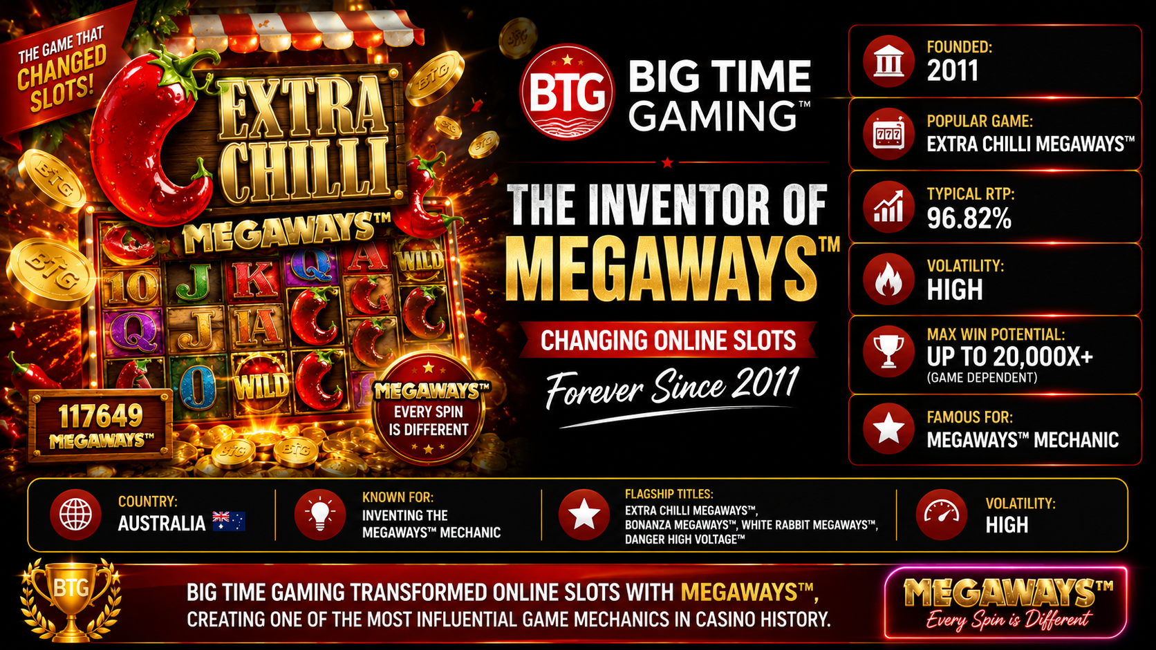 Extra Chilli Megaways™ slot advertisement