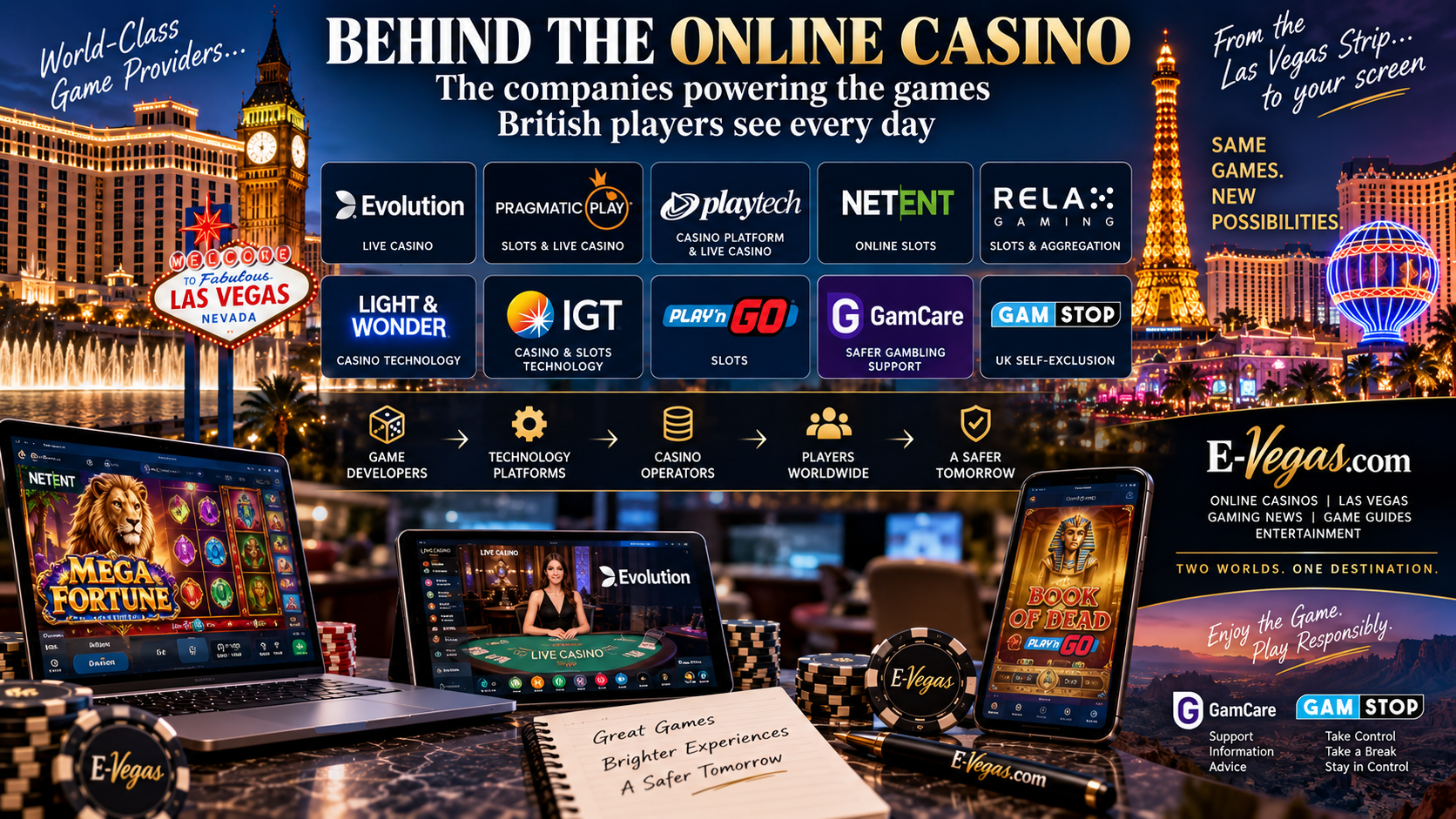 Behind the Online Casino World.png